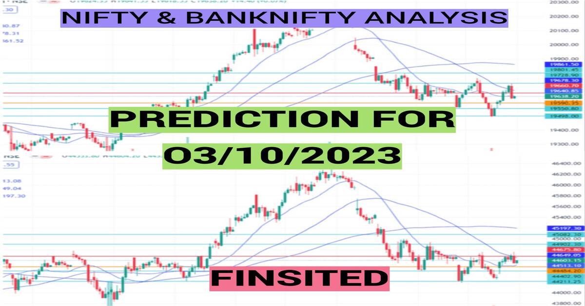 Nifty And Banknifty Prediction For October Finsited