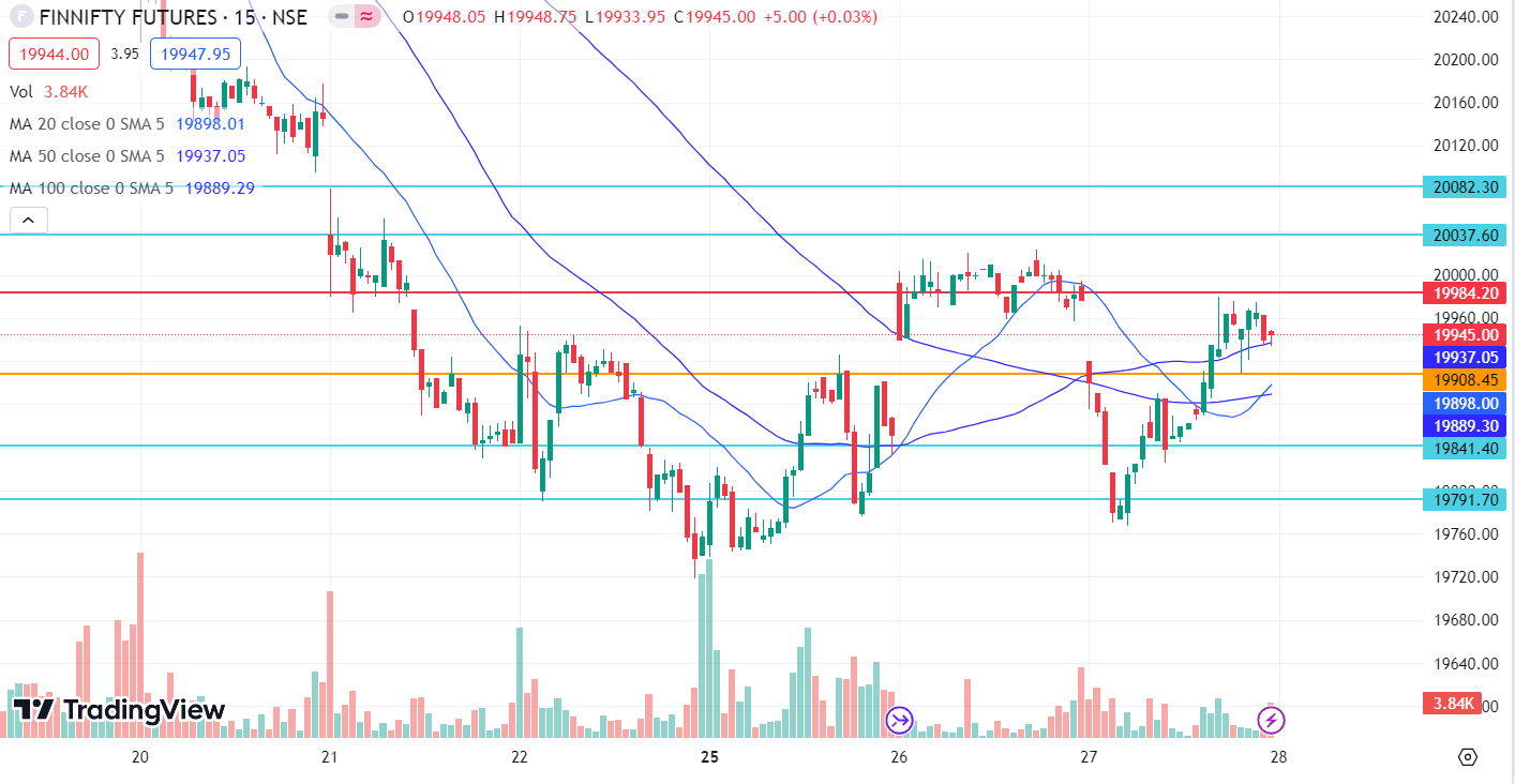 Share market online tomorrow prediction